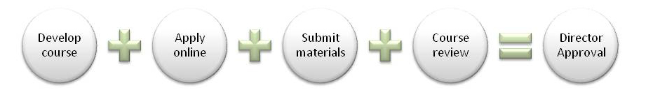 Training Provider Requirements