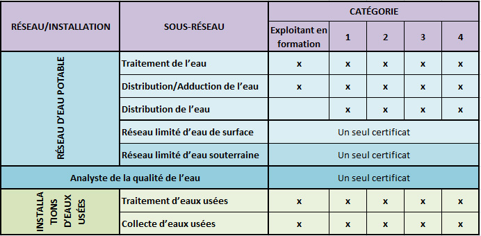 Tous les certificats et permis possibles qui sont nécessaires pour assurer l’exploitation et/ou fournir des services d’analyse